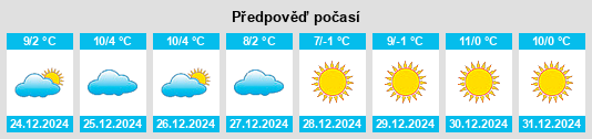 Výhled počasí pro místo Gantang na Slunečno.cz