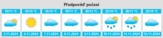 Výhled počasí pro místo Gangkoujie na Slunečno.cz