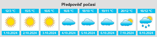 Výhled počasí pro místo Gancheng na Slunečno.cz