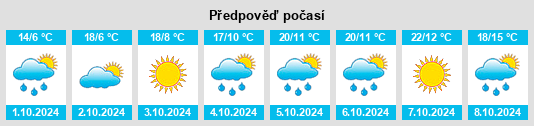 Výhled počasí pro místo Fujia na Slunečno.cz