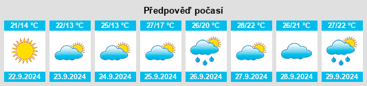 Výhled počasí pro místo Fuyang Shi na Slunečno.cz