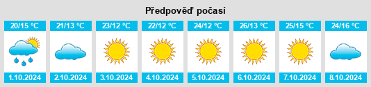 Výhled počasí pro místo Fushui na Slunečno.cz