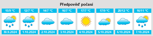 Výhled počasí pro místo Tiantan na Slunečno.cz