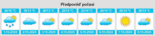 Výhled počasí pro místo Fuliang na Slunečno.cz