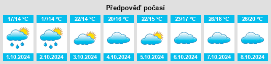 Výhled počasí pro místo Fushi na Slunečno.cz