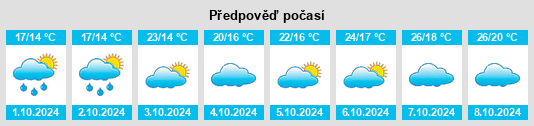 Výhled počasí pro místo Fuji na Slunečno.cz