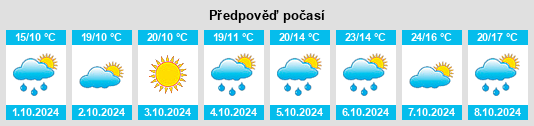 Výhled počasí pro místo Fuchuan na Slunečno.cz