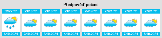 Výhled počasí pro místo Foshan na Slunečno.cz