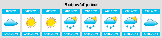 Výhled počasí pro místo Fengyuan na Slunečno.cz