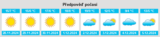 Výhled počasí pro místo Fenggang na Slunečno.cz