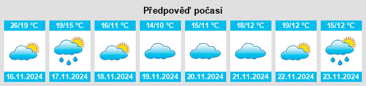 Výhled počasí pro místo Fasi na Slunečno.cz