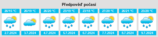 Výhled počasí pro místo Erlang na Slunečno.cz