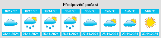 Výhled počasí pro místo Erdu na Slunečno.cz