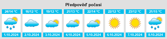 Výhled počasí pro místo Eqiao na Slunečno.cz