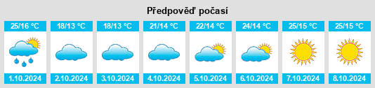 Výhled počasí pro místo Enjiang na Slunečno.cz