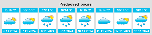 Výhled počasí pro místo Ehu na Slunečno.cz