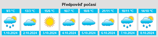 Výhled počasí pro místo Duzhuang na Slunečno.cz