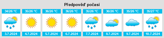 Výhled počasí pro místo Duze na Slunečno.cz