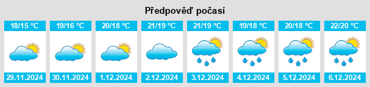 Výhled počasí pro místo Zhengyang na Slunečno.cz