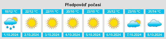 Výhled počasí pro místo Dushu na Slunečno.cz