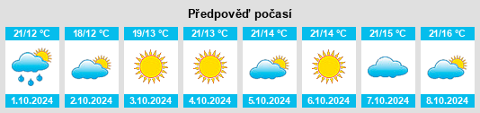 Výhled počasí pro místo Dunshang na Slunečno.cz