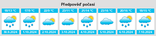 Výhled počasí pro místo Doumen na Slunečno.cz