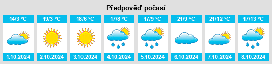 Výhled počasí pro místo Doujia na Slunečno.cz