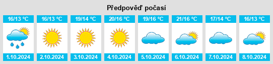 Výhled počasí pro místo Dongzhuang na Slunečno.cz