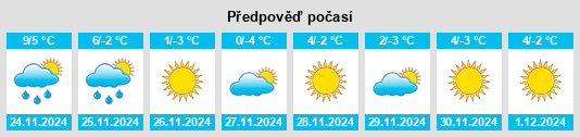 Výhled počasí pro místo Dongzhaogezhuang na Slunečno.cz