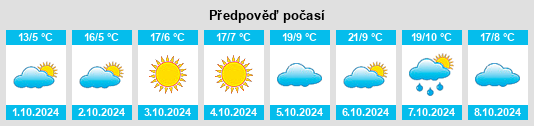 Výhled počasí pro místo Dongzhao na Slunečno.cz