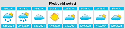 Výhled počasí pro místo Dongyueguan na Slunečno.cz