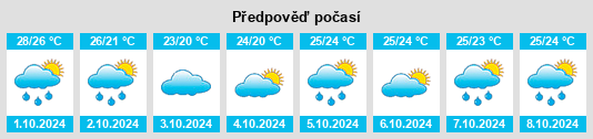 Výhled počasí pro místo Dongyuan na Slunečno.cz