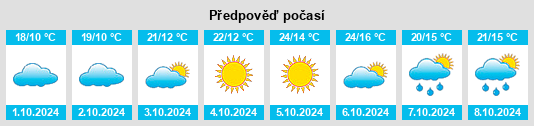 Výhled počasí pro místo Dongxiaotun na Slunečno.cz