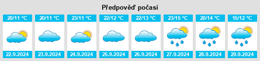 Výhled počasí pro místo Dongwu na Slunečno.cz