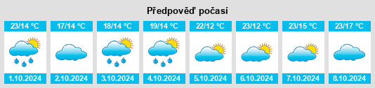 Výhled počasí pro místo Dongting na Slunečno.cz