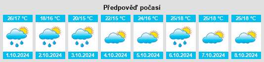 Výhled počasí pro místo Dongtang na Slunečno.cz