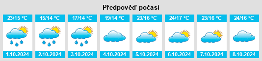 Výhled počasí pro místo Dongshanba na Slunečno.cz