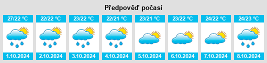 Výhled počasí pro místo Dongsha na Slunečno.cz