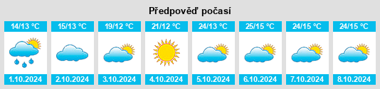 Výhled počasí pro místo Dongqiao na Slunečno.cz