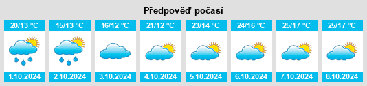 Výhled počasí pro místo Dongping na Slunečno.cz