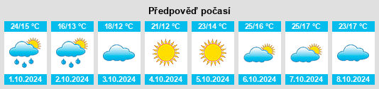 Výhled počasí pro místo Dongmen na Slunečno.cz