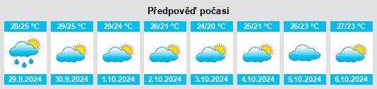 Výhled počasí pro místo Lianhua na Slunečno.cz