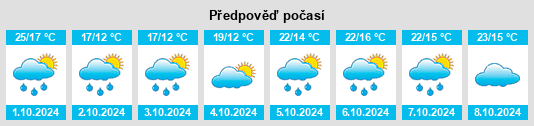 Výhled počasí pro místo Dongliu na Slunečno.cz