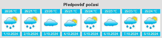 Výhled počasí pro místo Dongling na Slunečno.cz