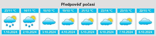 Výhled počasí pro místo Dongkou na Slunečno.cz