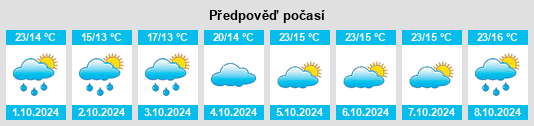 Výhled počasí pro místo Dongkengkou na Slunečno.cz