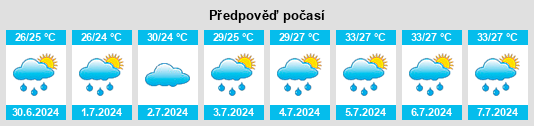 Výhled počasí pro místo Dongkan na Slunečno.cz