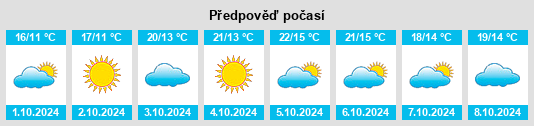 Výhled počasí pro místo Dongjituo na Slunečno.cz