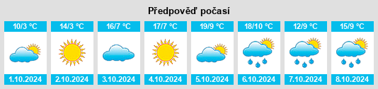 Výhled počasí pro místo Donghenan na Slunečno.cz