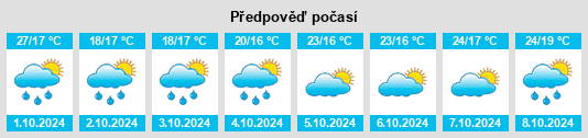 Výhled počasí pro místo Dongguan na Slunečno.cz